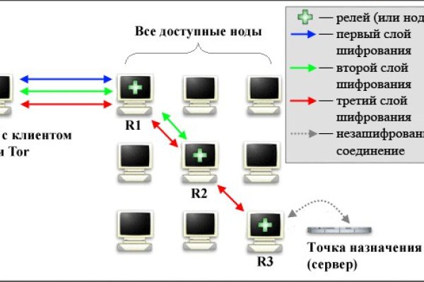 Кракен адрес даркнет