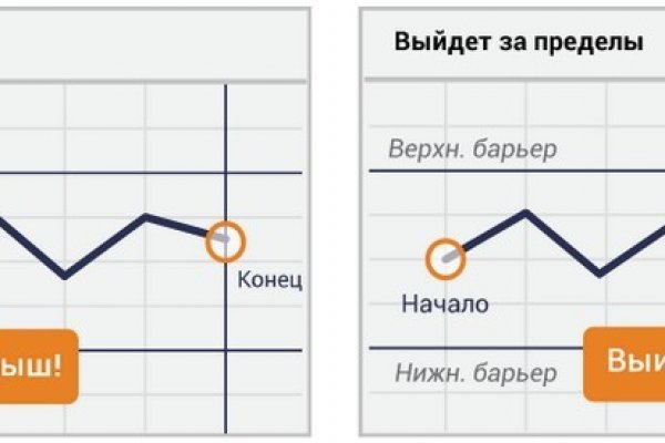 Магазин kraken даркнет